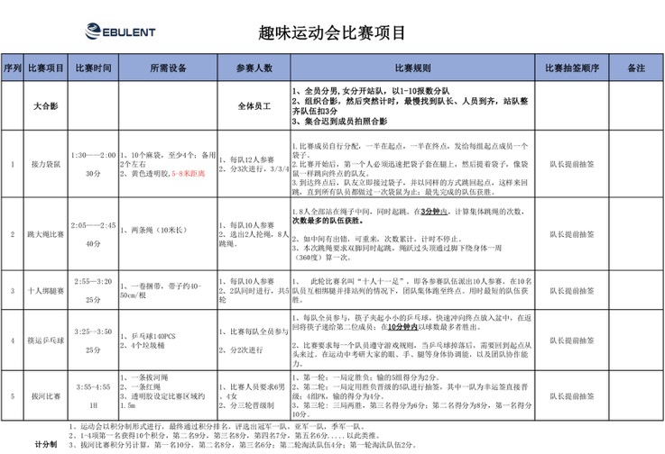 【活动预告】溢洋十四周年庆典趣味运动会比赛项目介绍